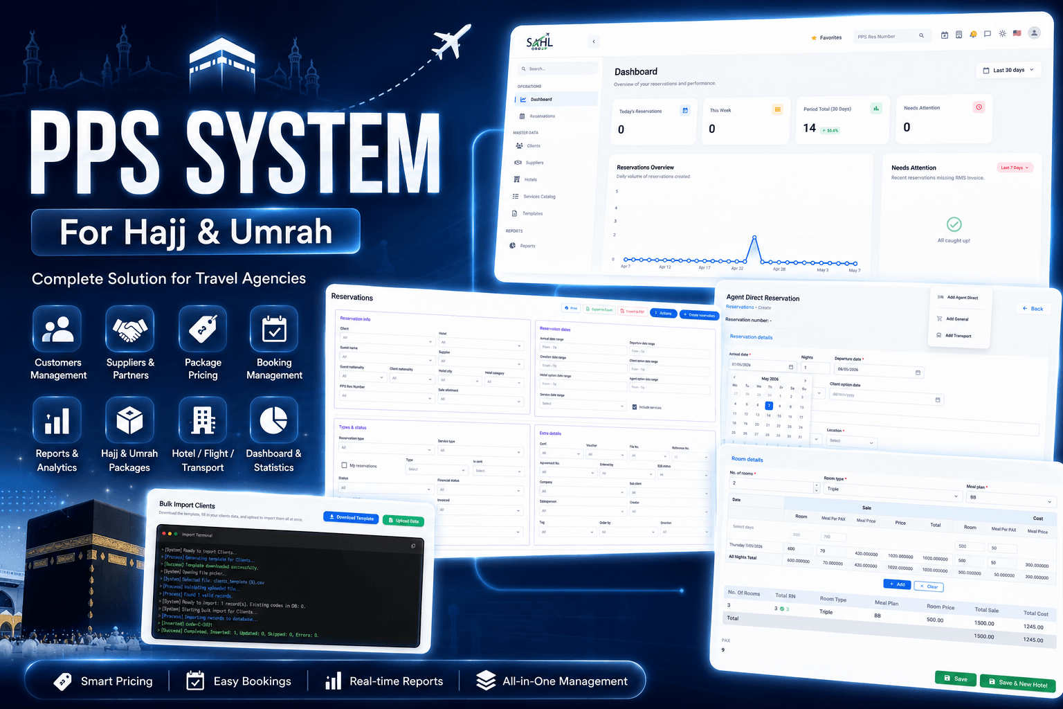 PPS wide dashboard view